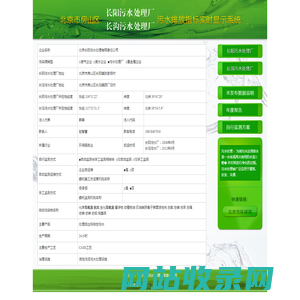 北京长阳污水处理有限责任公司