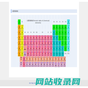 北京三维云店科技有限公司-元素周期表 | 114la工具箱