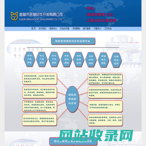 桂林市金猫软件开发有限公司欢迎您(实验室LIMS管理系统、建设工程成本管理系统)