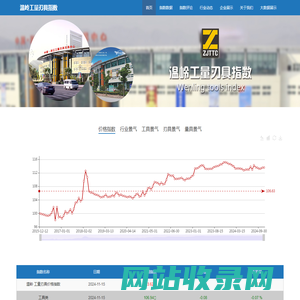 温岭工量刃具指数