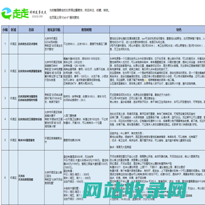 北京营地大全，北京最美露营场地，北京周边营地，北京野营场地；北京自驾露营，北京户外露营；北京营地探店，北京营地攻略，北京露营路书；怀柔营地，怀柔露营，白河露营、青石岭露营、白河湾露营；密云营地，密云露营，密云水库露营、石北口露营、捧河湾露营；延庆营地，延庆露营，玉度山露营、后河露营、妫河露营、官厅水库露营；平谷营地，平谷露营，黄松峪露营、金海湖露营；门头沟营地，门头沟营地，灵山露营、百花山露营、永定河露营、妙峰山露营；房山营地，房山露营，十渡露营、霞云岭露营、青龙湖露营；海淀营地、朝阳营地、顺义营地、通州营地、大兴营地——zozo.im