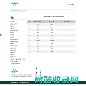 福维克 - 直销信息披露