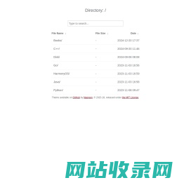 Nginx Directory