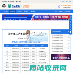 2024年10月美国移民中文排期表（含亲属移民） - 华人美国移民排期网