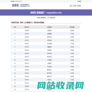 融券券源,上千只券源可融-余券宝-yuquanbao.com