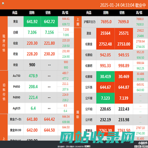 小强软件 | 贵金属行情