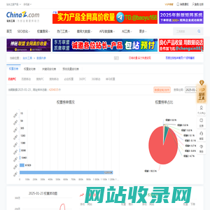 百度PC权重总榜 - 站长工具