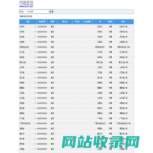 行政区划代码查询，省市县区镇乡村社区行政区划查询