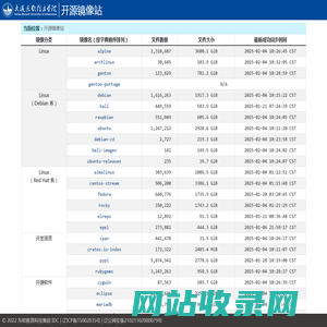 开源镜像站 | 大连东软信息学院