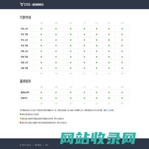 七牛云-服务健康状态