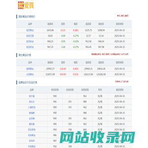 今日国际黄金价格查询 & 港台实时金价