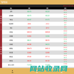 飞驴金业 | 实时行情