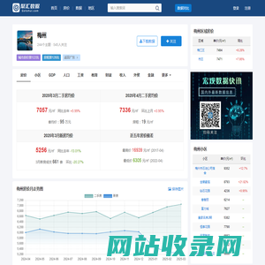 梅州房价查询_历年房价数据_聚汇数据
