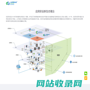 安百科技-应用安全新生态引领者