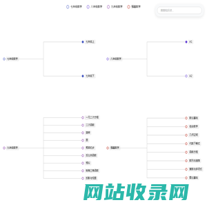 原式初数 - 初中数学课程体系