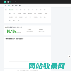 今日 猪肉(白条猪) 各省批发价 - 农芽网