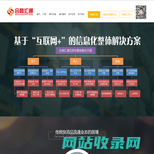 互联网+”时代的信息化整体解决方案