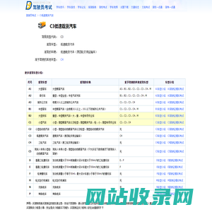 c3驾驶证介绍