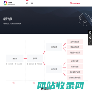 私域视界运营工具平台——职业自媒体-熟知从这里开始！
