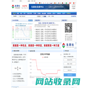 HDPE产业网 - HDPE价格、HDPE行情与HDPE资讯服务平台 - 生意社HDPE频道