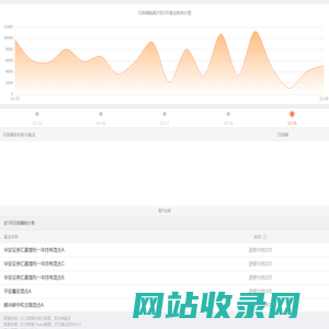 基金龙虎榜
