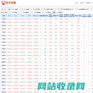 乐牛无限-股票数据统计分析