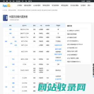 中国历史朝代顺序表_历史朝代顺序2025