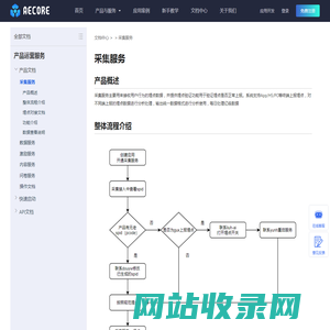 采集服务 | 产品运营服务