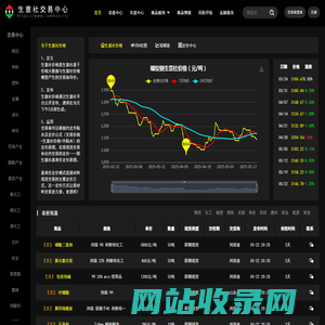 生意社交易平台 — 连接天下原材料交易商