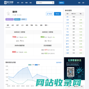 霸州市房价查询_历年房价数据_聚汇数据