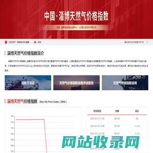 淄博天然气价格指数