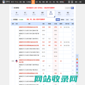财经日历，财经月历，财经数据，经济指标数据-汇通网FX678