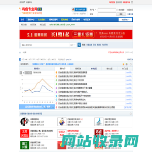 鸡病专业网论坛――一个有温度的行业论坛社区　-　同启智慧，共赢明天!
