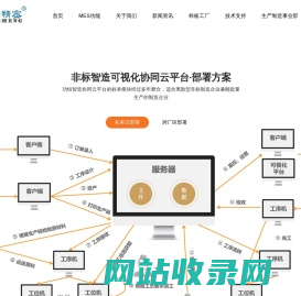 MES系统_MES系统软件_生产管理系统-无锡功恒精密机械制造有限公司