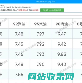 今日油价查询_95_92号汽油价格_柴油价格查询_汽油价格网