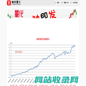 触发量化 | 量化交易一站式解决方案