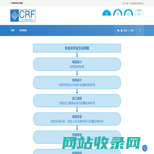 中国货架技术联盟-CRF（China Racking Federation）