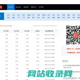 今日油价_92汽油_95汽油_98号汽油_0号柴油_油价调整_成品油加查询_油价最新消息_油价查询助手