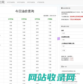 今日汽油柴油价格查询