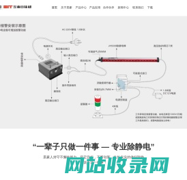 东莞市景豪防静电科技有限公司 - 离子风机,离子风枪,离子风咀,离子风棒,离子风蛇,离子风鼓,静电产生器,烟尘净化器,高压变压器,离子风幕机,除静电网,除尘箱,测试仪器,防静电用品,静电释放器